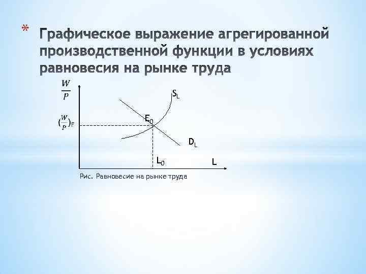 * SL Е 0 DL L 0 Рис. Равновесие на рынке труда L 