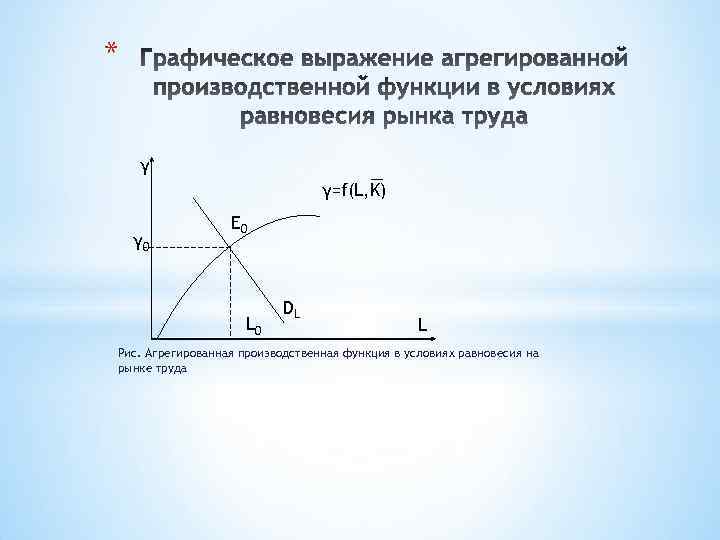 Графическое выражение. Агрегированная производственная функция. Графическое выражение производственной функции. Производственная функция рынка труда. Условие равновесия на рынке труда в классической модели.