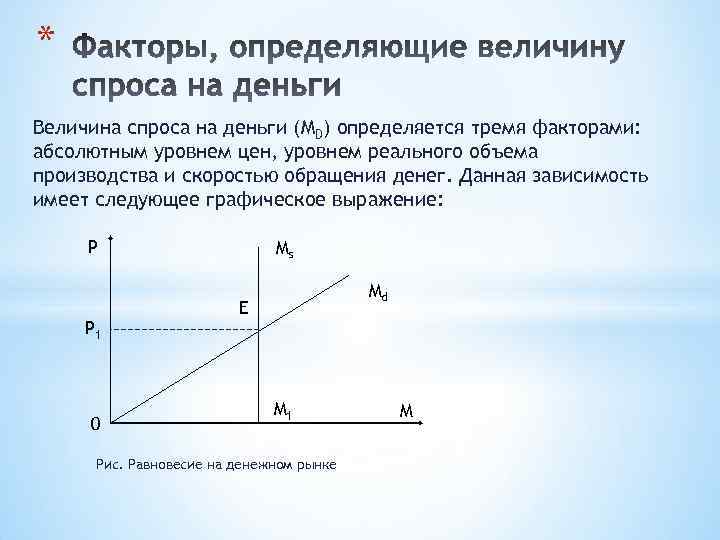 Величину спроса и величину предложения определяет