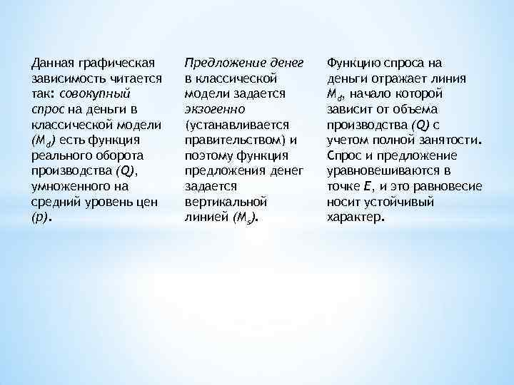 Данная графическая зависимость читается так: совокупный спрос на деньги в классической модели (Md) есть