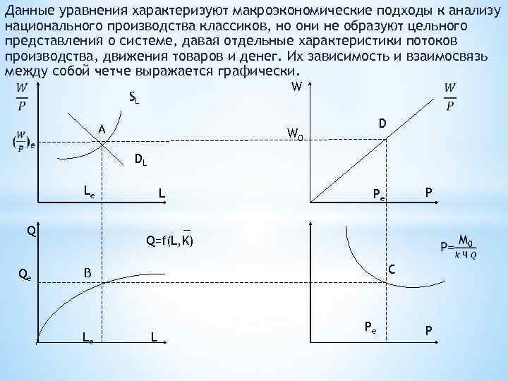 Данные уравнения характеризуют макроэкономические подходы к анализу национального производства классиков, но они не образуют
