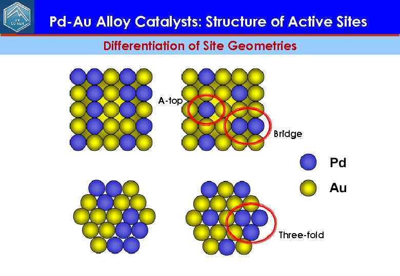 Pd-Au Alloy Catalysts: Structure of Active Sites Differentiation of Site Geometries A-top Bridge Three-fold