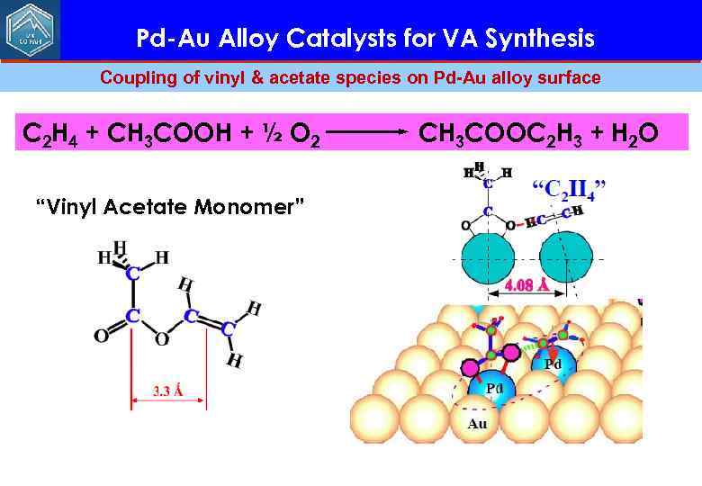 Pd-Au Alloy Catalysts for VA Synthesis Сoupling of vinyl & acetate species on Pd-Au