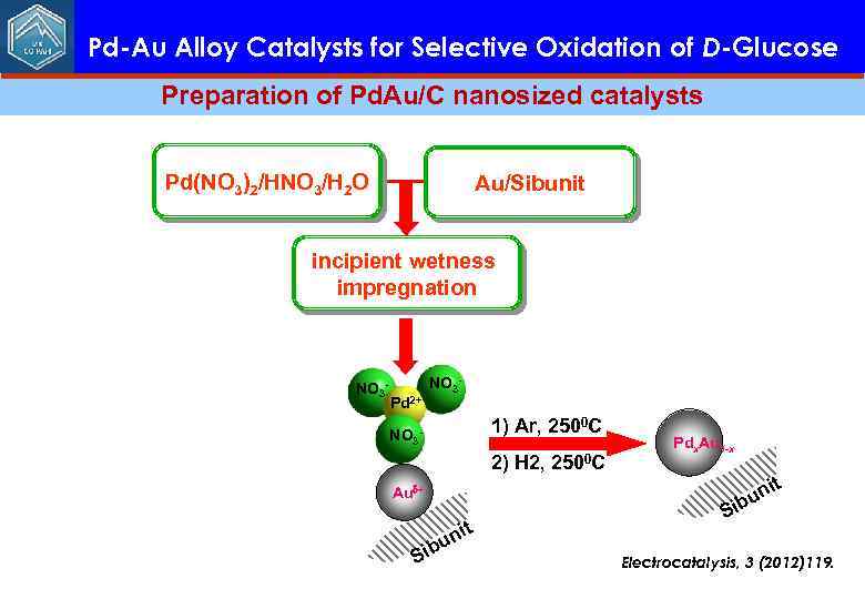 Pd-Au Alloy Catalysts for Selective Oxidation of D-Glucose Preparation of Pd. Au/C nanosized catalysts