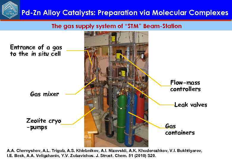 Pd-Zn Alloy Catalysts: Preparation via Molecular Complexes The gas supply system of “STM” Beam-Station