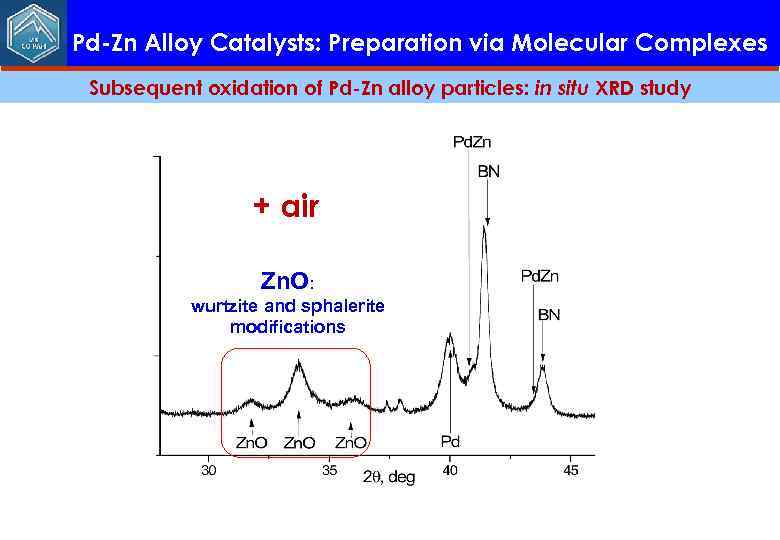 Pd-Zn Alloy Catalysts: Preparation via Molecular Complexes Subsequent oxidation of Pd-Zn alloy particles: in