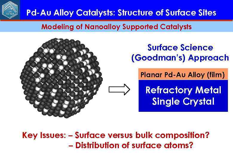 Pd-Au Alloy Catalysts: Structure of Surface Sites Modeling of Nanoalloy Supported Catalysts Surface Science