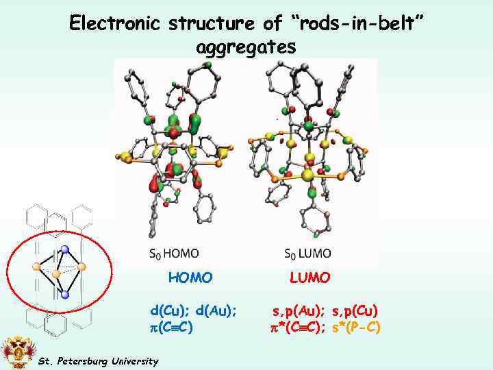 Electronic structure of “rods-in-belt” aggregates HOMO d(Cu); d(Au); (C C) St. Petersburg University LUMO