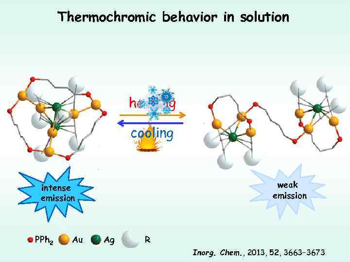 Thermochromic behavior in solution heating cooling weak emission intense emission PPh 2 Au Ag