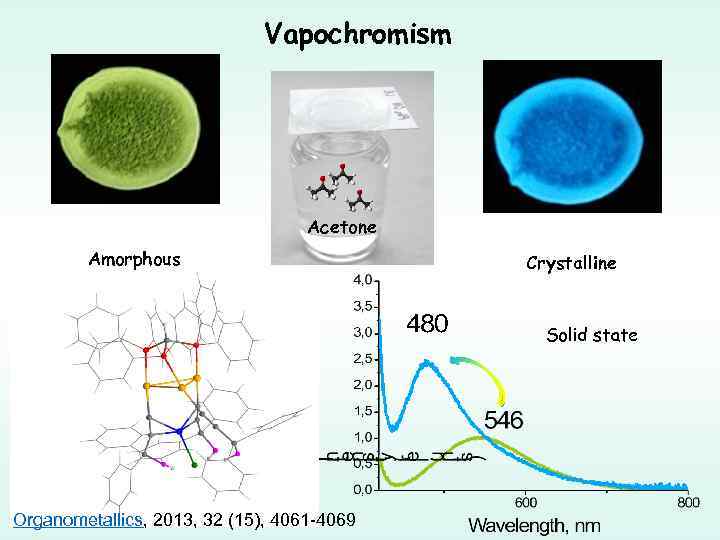Vapochromism Acetone Amorphous Crystalline Solid state Organometallics, 2013, 32 (15), 4061 -4069 