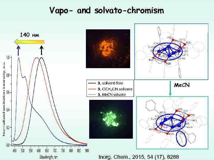 Vapo- and solvato-chromism 140 нм Me. CN Inorg. Chem. , 2015, 54 (17), 8288