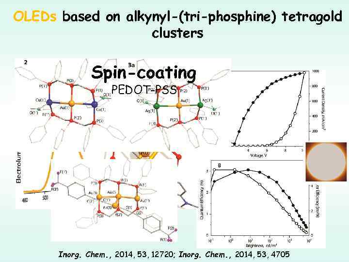 OLEDs based on alkynyl-(tri-phosphine) tetragold clusters Spin-coating PEDOT-PSS Inorg. Chem. , 2014, 53, 12720;