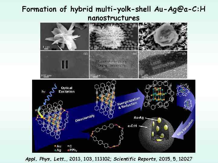 Formation of hybrid multi-yolk-shell Au-Ag@a-C: H nanostructures Appl. Phys. Lett. , 2013, 103, 113102;