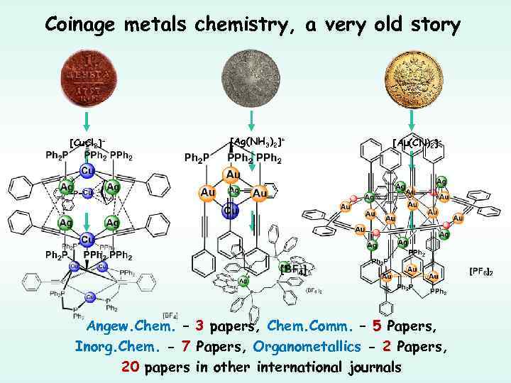 Coinage metals chemistry, a very old story [Cu. Cl 2]− [Ag(NH 3)2]+ [Au(CN)2]− Angew.