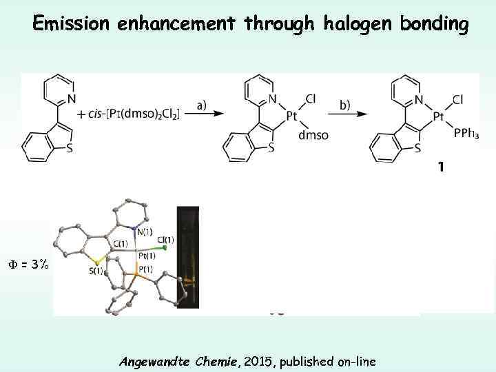 Emission enhancement through halogen bonding F (Br) = 32% F (I) = 65% F