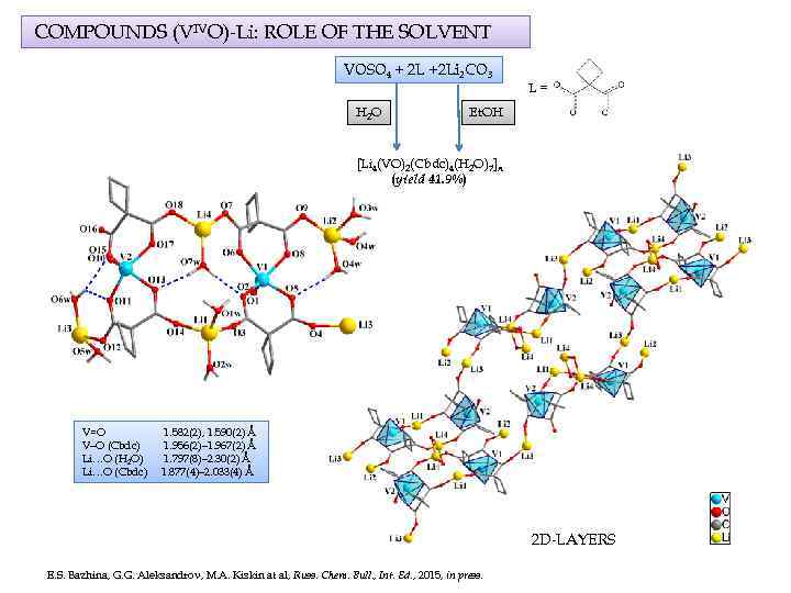 COMPOUNDS (VIVO)-Li: ROLE OF THE SOLVENT VOSO 4 + 2 L +2 Li 2