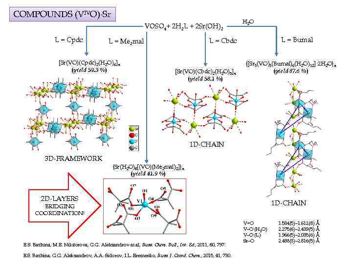 COMPOUNDS (VIVO)-Sr VOSO 4+ 2 H 2 L + 2 Sr(OH)2 L = Cpdc