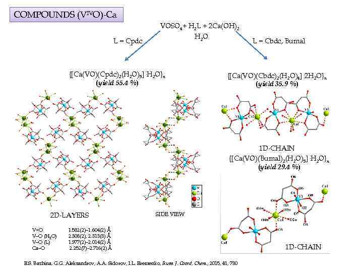 COMPOUNDS (VIVO)-Ca L = Cpdc VOSO 4+ H 2 L + 2 Ca(OH)2 H