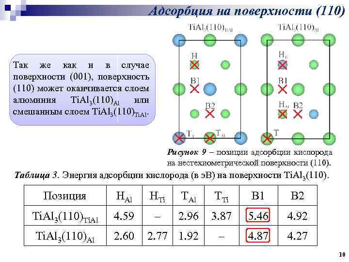 Адсорбция на поверхности (110) Так же как и в случае поверхности (001), поверхность (110)