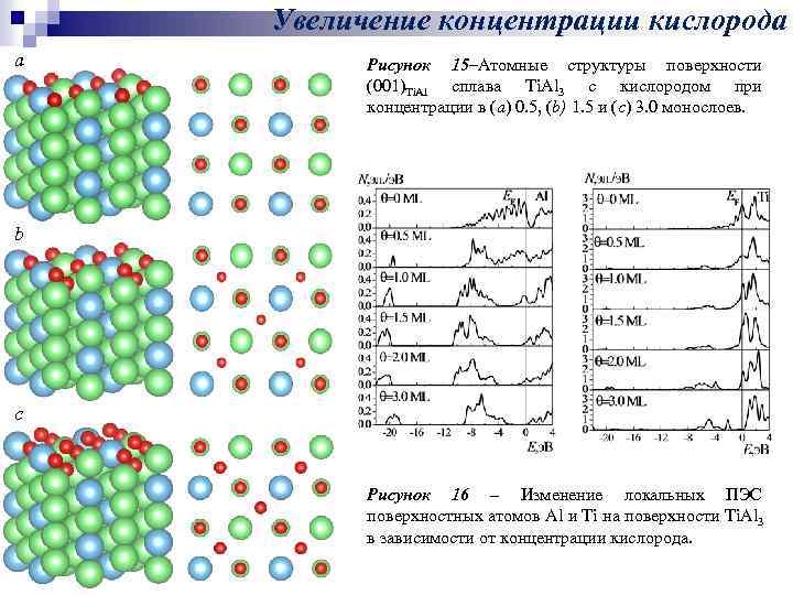 Увеличение концентрации кислорода a Рисунок 15–Атомные структуры поверхности (001)Ti. Al сплава Ti. Al 3