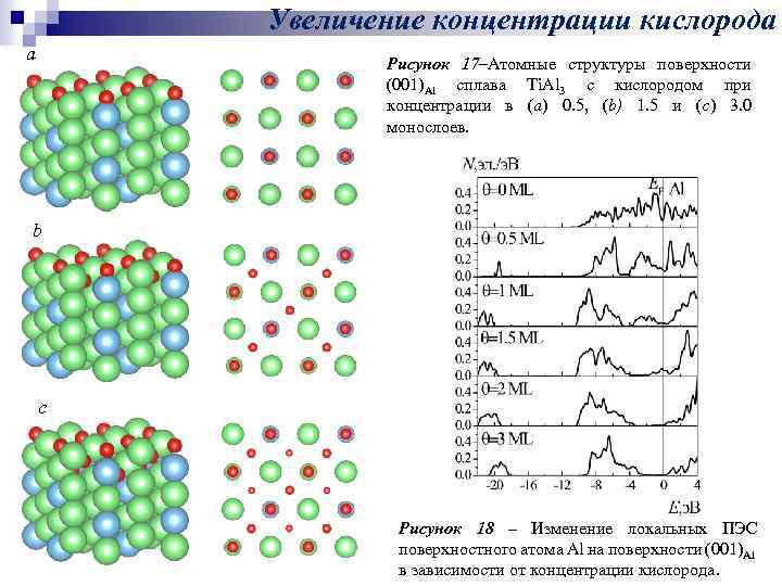 Увеличение концентрации кислорода a Рисунок 17–Атомные структуры поверхности (001)Al сплава Ti. Al 3 c