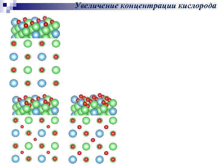 Увеличение концентрации кислорода 