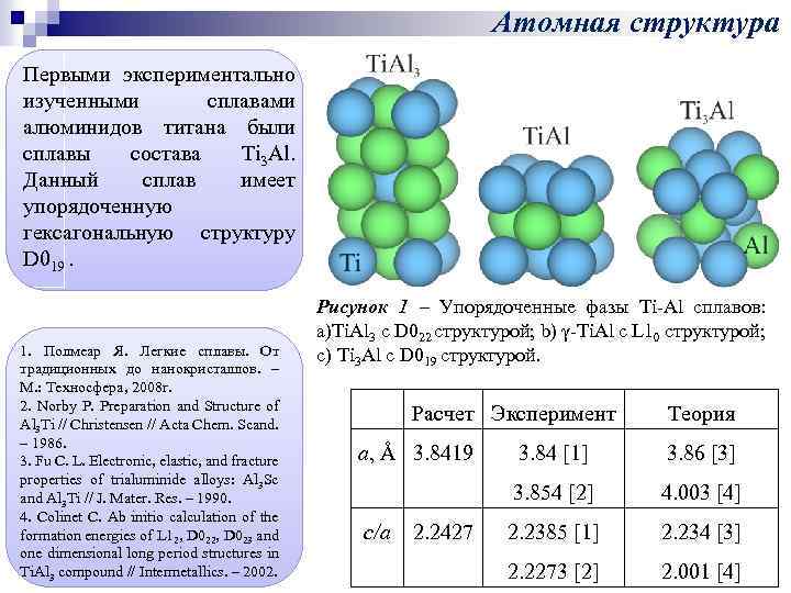 Атомная структура Первыми экспериментально изученными сплавами алюминидов титана были сплавы состава Ti 3 Al.