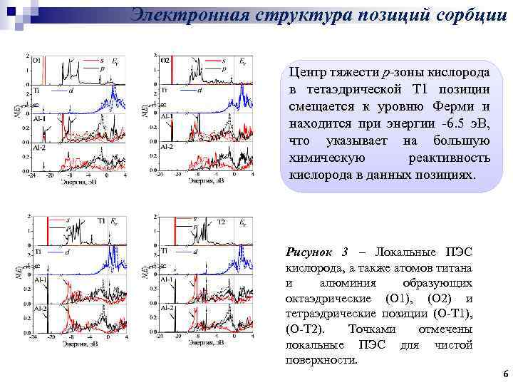 Электронная структура позиций сорбции Центр тяжести р-зоны кислорода в тетаэдрической T 1 позиции смещается