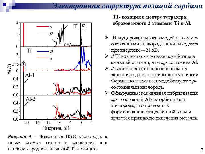 Электронная структура позиций сорбции Т 1 - позиция в центре тетраэдра, образованного 2 атомами