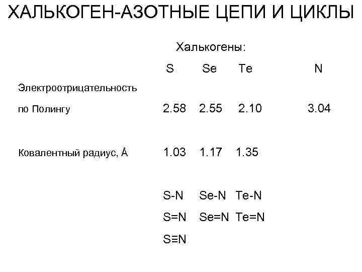 ХАЛЬКОГЕН-АЗОТНЫЕ ЦЕПИ И ЦИКЛЫ Халькогены: S Se Te по Полингу 2. 58 2. 55