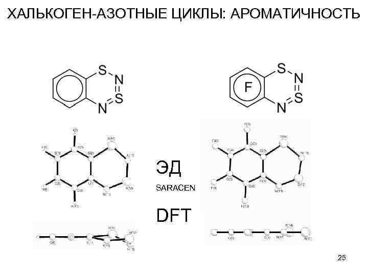 ХАЛЬКОГЕН-АЗОТНЫЕ ЦИКЛЫ: АРОМАТИЧНОСТЬ ЭД SARACEN DFT 25 