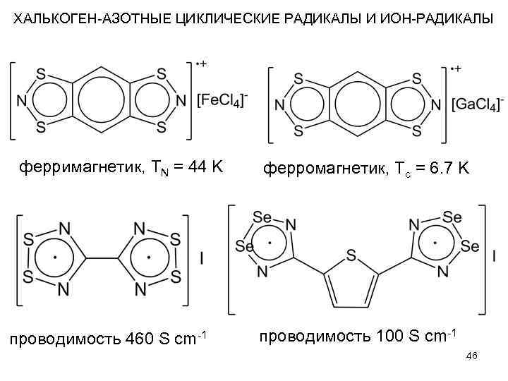 ХАЛЬКОГЕН-АЗОТНЫЕ ЦИКЛИЧЕСКИЕ РАДИКАЛЫ И ИОН-РАДИКАЛЫ ферримагнетик, TN = 44 K проводимость 460 S cm-1