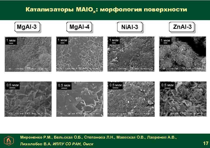 Катализаторы MAl. Ox: морфология поверхности Mg. Al-3 Mg. Al-4 Zn. Al-3 Ni. Al-3 1