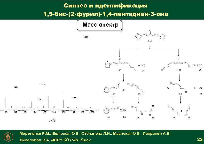 Синтез и идентификация 1, 5 -бис-(2 -фурил)-1, 4 -пентадиен-3 -она Масс-спектр m/z Мироненко Р.