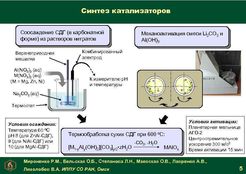 Получение катализатора. Методы получения катализаторов. Осаждение и соосаждение в аналитической химии. Синтез катализаторов. Метод соосаждения.