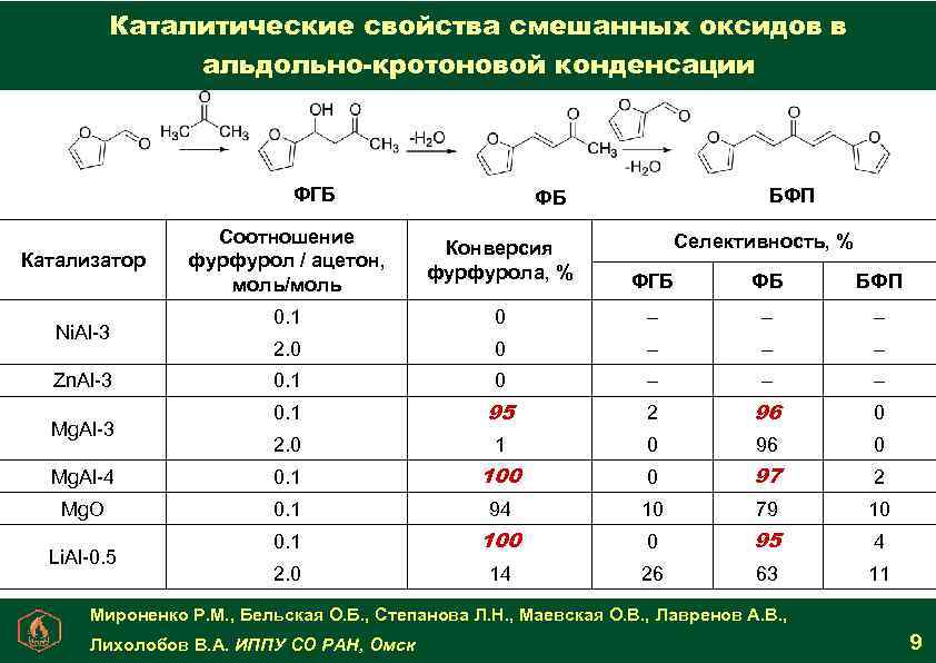 Схема смешивания оксидов