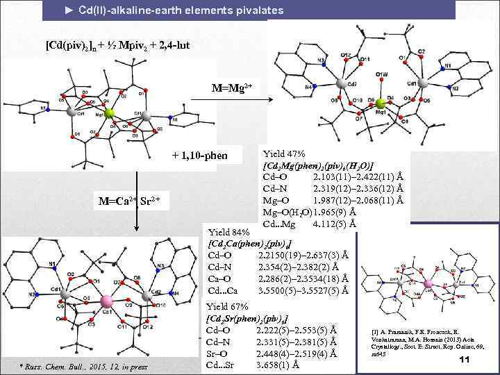 ► Cd(II)-alkaline-earth elements pivalates [Cd(piv)2]n + ½ Mpiv 2 + 2, 4 -lut M=Mg