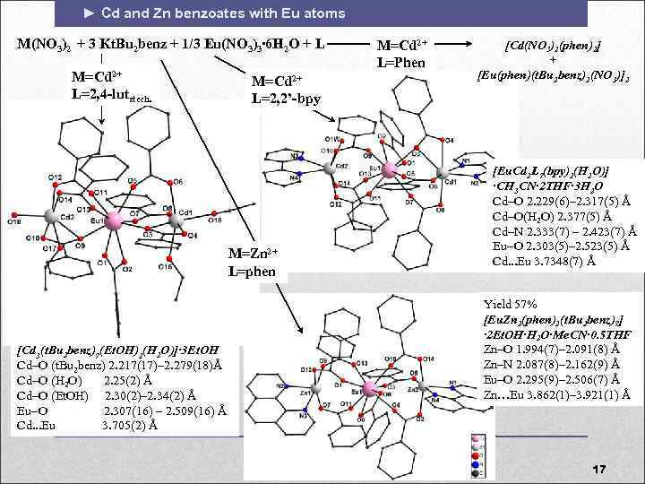 ► Cd and Zn benzoates with Eu atoms M(NO 3)2 + 3 Kt. Bu