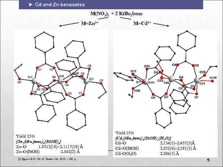 ► Cd and Zn benzoates M(NO 3)2 + 2 Kt. Bu 2 benz M=Zn