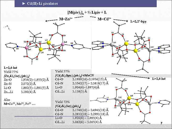 ► Cd(II)-Li pivalates [M(piv)2]n + ½ Lipiv + L M=Zn 2+ L=2, 4 -lut