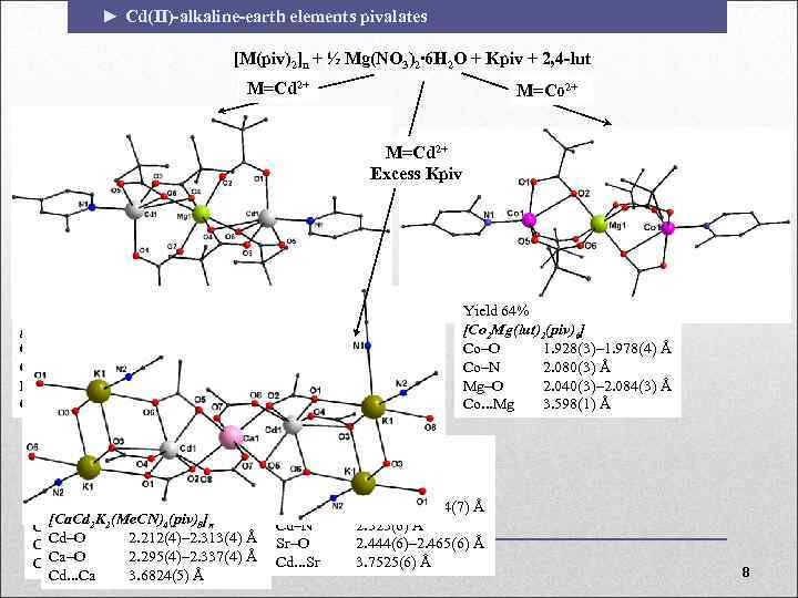 ► Cd(II)-alkaline-earth elements pivalates [M(piv)2]n + ½ Mg(NO 3)2∙ 6 H 2 O +