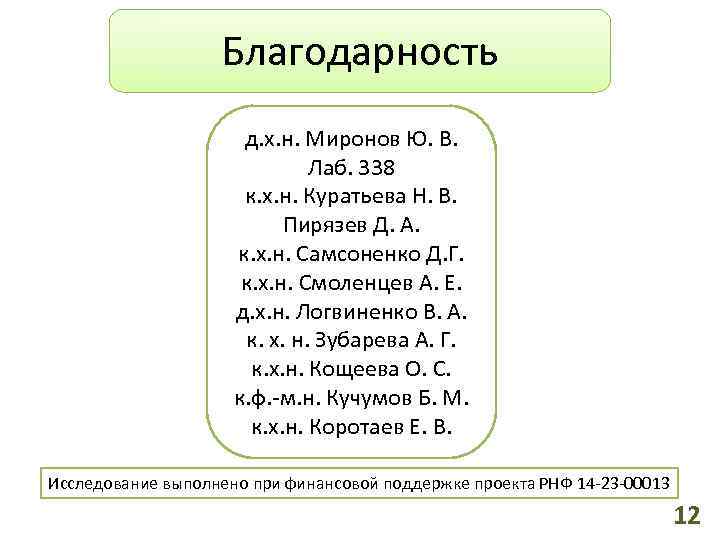 Благодарность д. х. н. Миронов Ю. В. Лаб. 338 к. х. н. Куратьева Н.