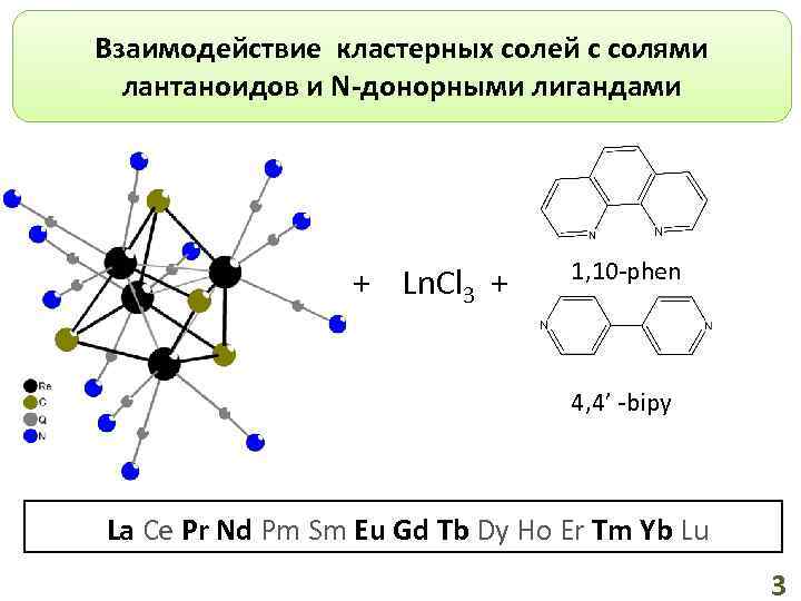 Взаимодействие кластерных солей с солями лантаноидов и N-донорными лигандами + Ln. Cl 3 +