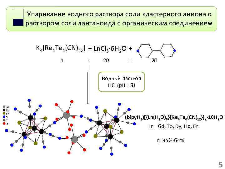 Упаривание водного раствора соли кластерного аниона с раствором соли лантаноида с органическим соединением K