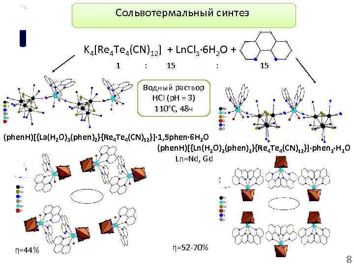 Сольвотермальный синтез K 4[Re 4 Te 4(CN)12] + Ln. Cl 3· 6 H 2