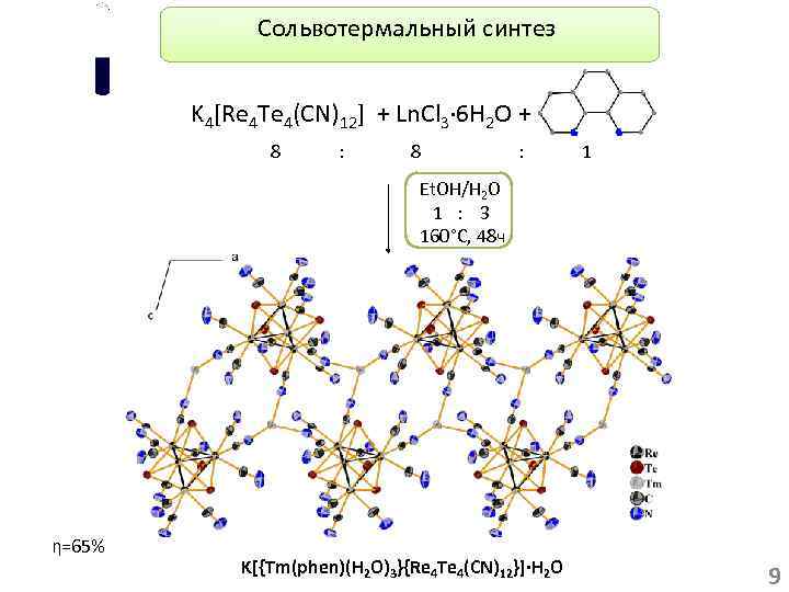 Сольвотермальный синтез K 4[Re 4 Te 4(CN)12] + Ln. Cl 3· 6 H 2