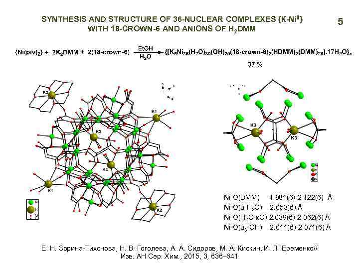 SYNTHESIS AND STRUCTURE OF 36 -NUCLEAR COMPLEXES {К-Ni. II} WITH 18 -CROWN-6 AND ANIONS
