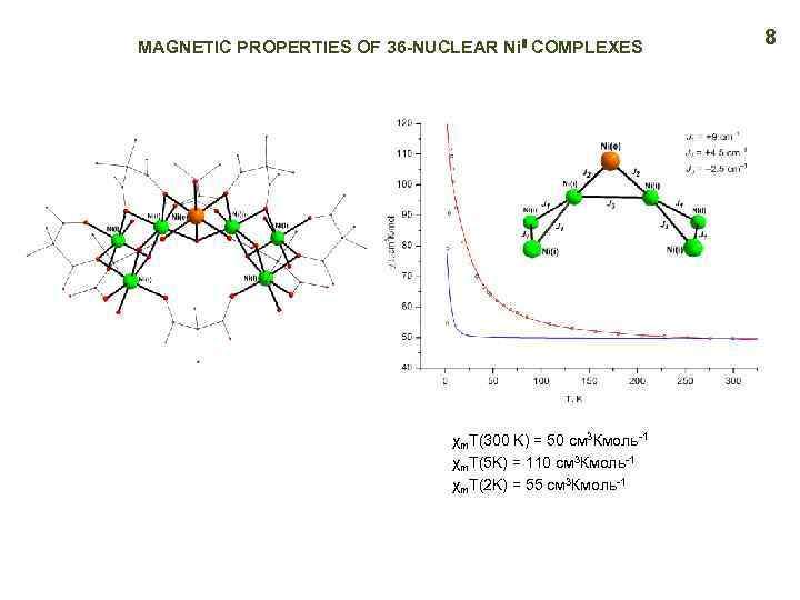 MAGNETIC PROPERTIES OF 36 -NUCLEAR Ni. II COMPLEXES χm. T(300 K) = 50 см