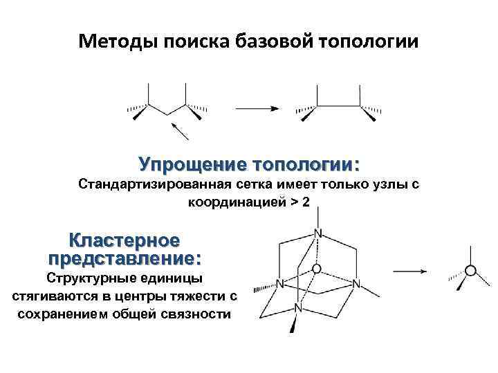 Методы поиска базовой топологии Упрощение топологии: Стандартизированная сетка имеет только узлы с координацией >
