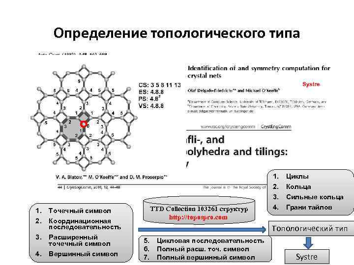 Определение топологического типа 1. 2. 3. 4. TTD Collection 103261 структур http: //topospro. com